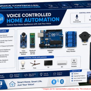 Voice-Controlled Home Automation