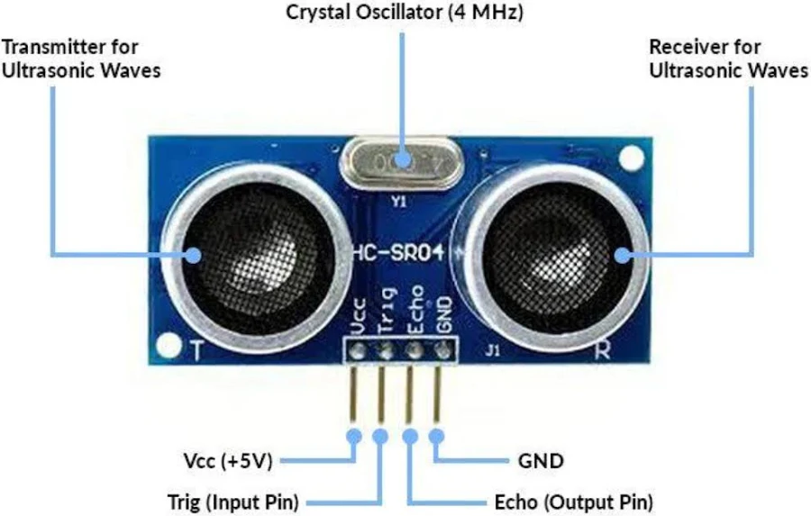 Ultrasonic Sensor HC-SR04 (Pack of 2) - Image 4